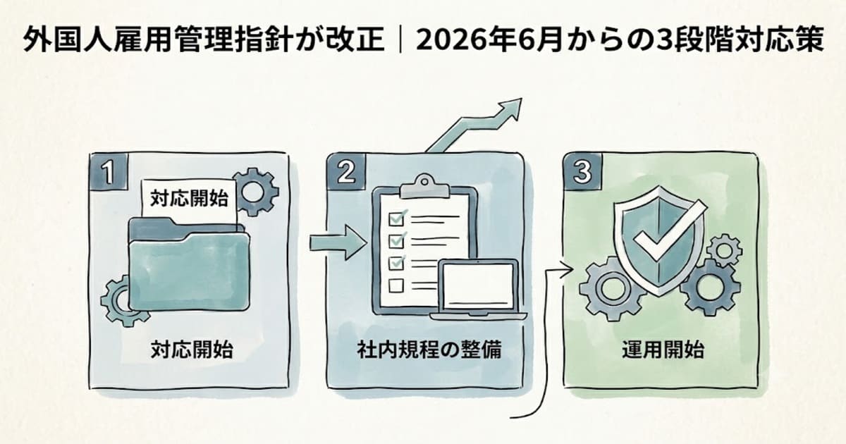 外国人雇用管理指針が改正｜2026年6月からの3段階対応策