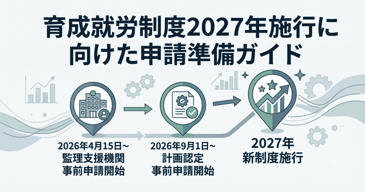 育成就労制度2027年施行に向けた申請準備ガイド